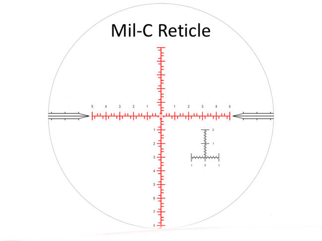 réticules lunette