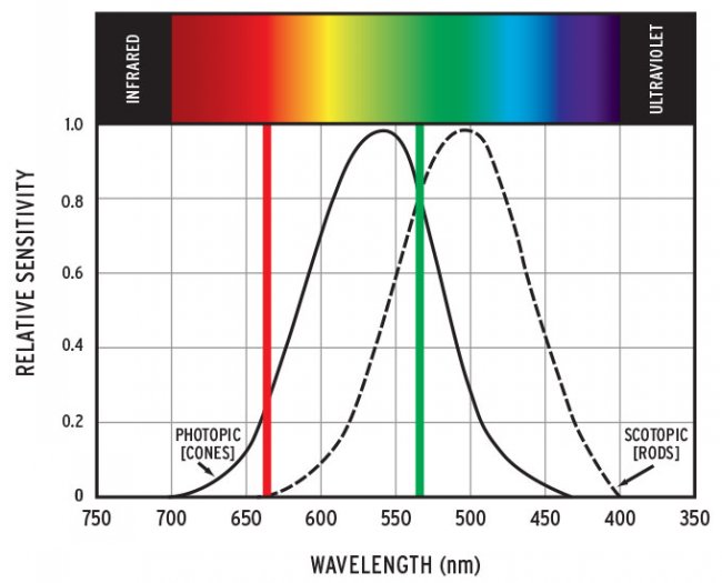 longueur d'onde laser