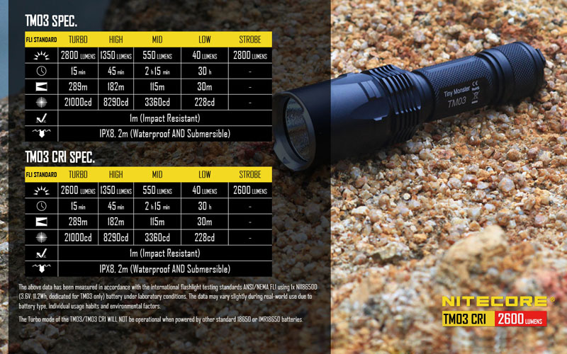 Nitecore TM03 CRI lampe