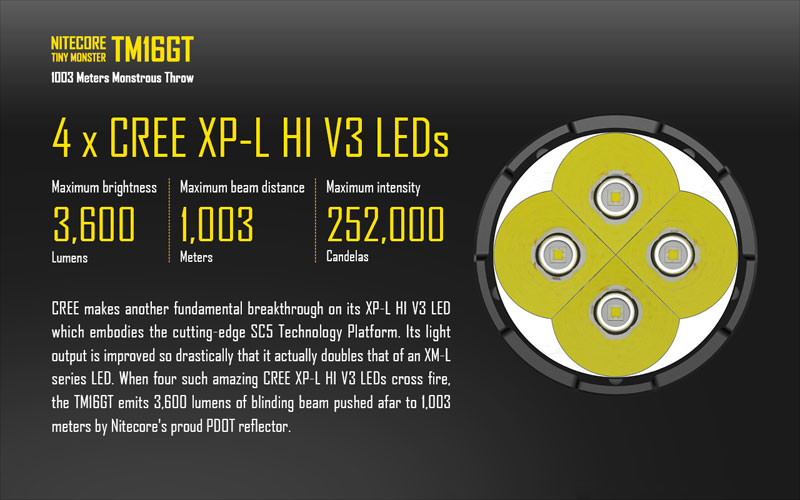 CREE XP-L HI V3 LED lampe