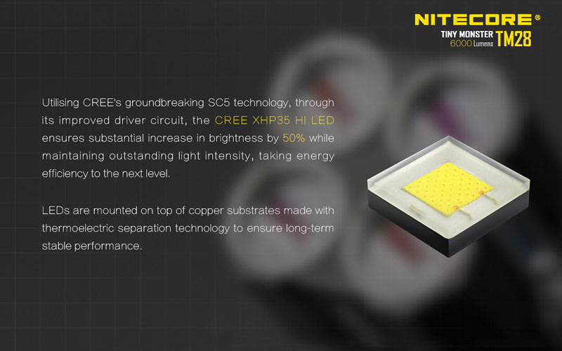 CREE XHP35 HI LED lampe