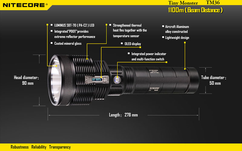 Nitecore TM36 lampe