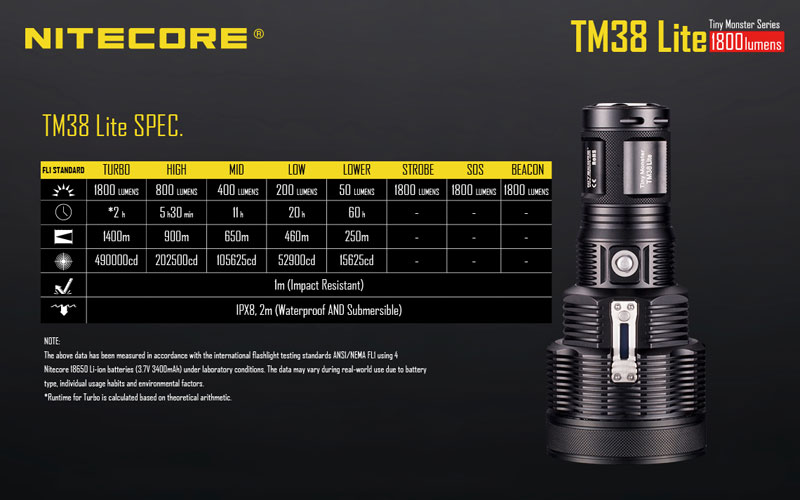 TM38 Lite 1800 lumens lampe