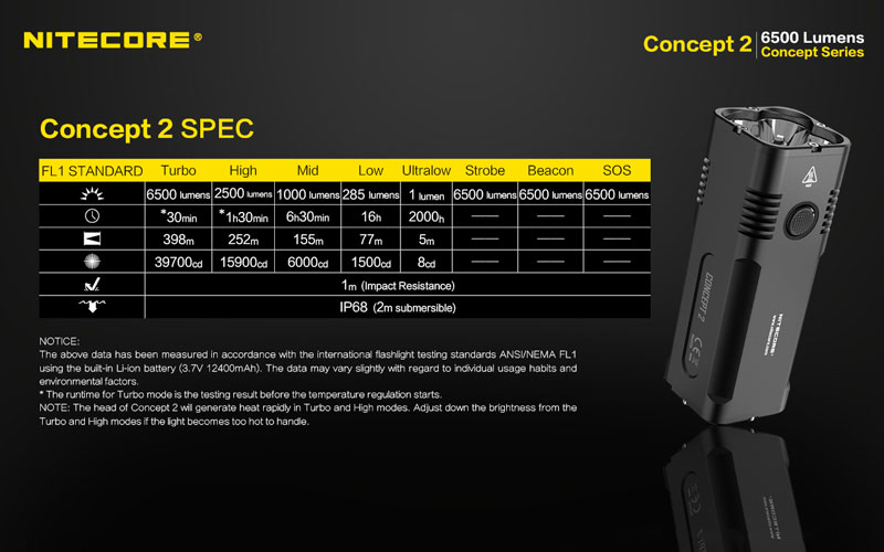 Concept 2 6500 lumens lampe