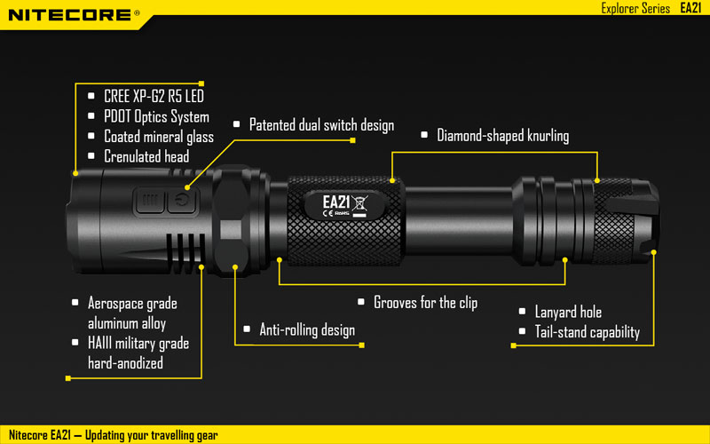 Nitecore EA21 360 Lumens lampe torche