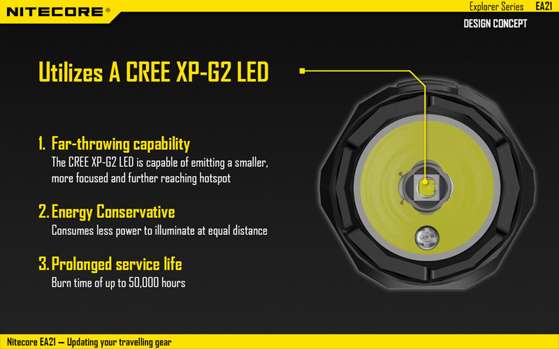 CREE XP-G2 R5 LED lampe torche