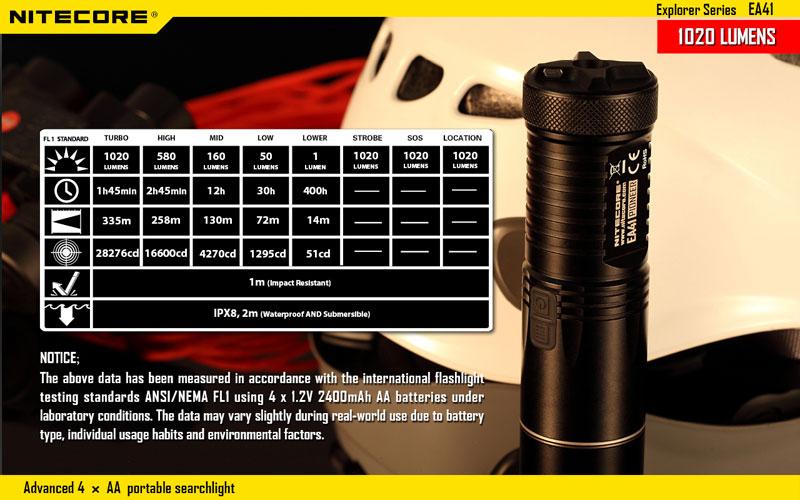 Nitecore EA41 lampe