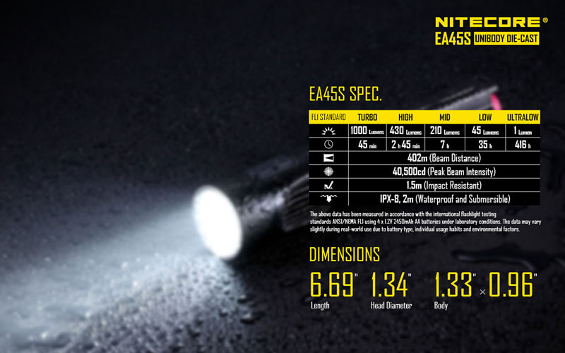 Nitecore EA45S lampe