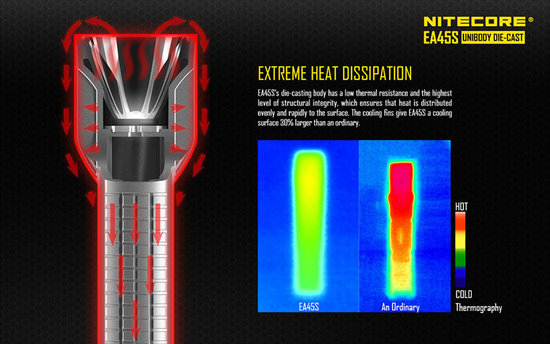 Nitecore LED lampe