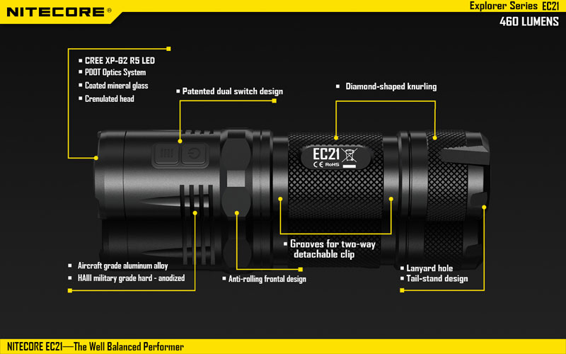 Nitecore 460 lumens lampe torche