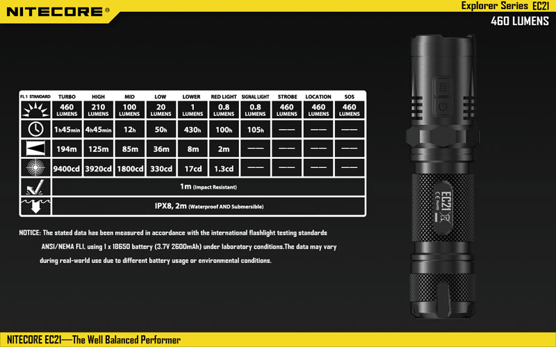 EC21 460 Lumens lampe