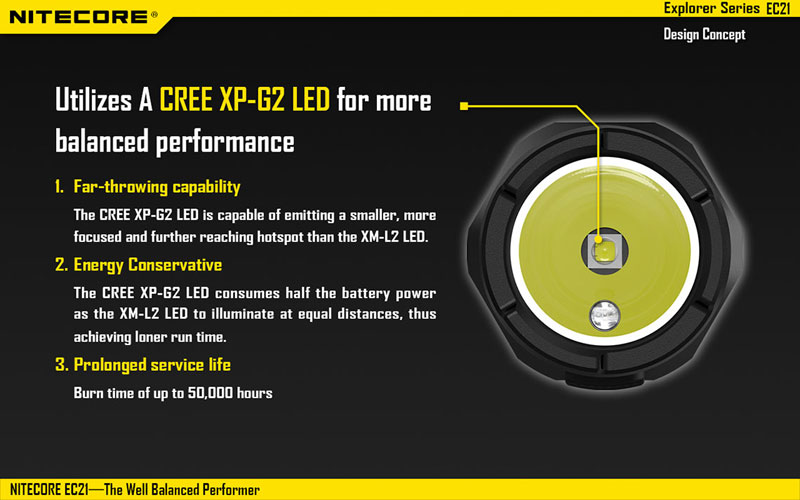 CREE XP-G2 R5 LED lampe