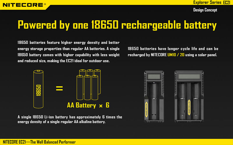 lampe batterie rechargeable