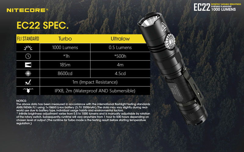 Nitecore EC22 1000 lumens lampe