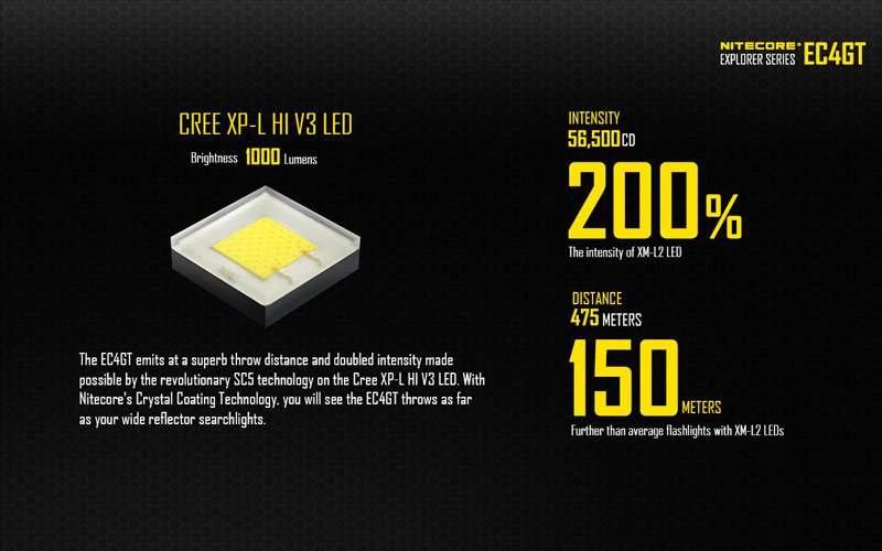 CREE XP-L HI V3 LED lampe