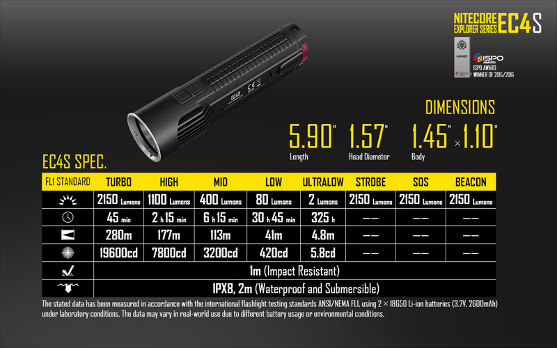 Nitecore EC4S lampe