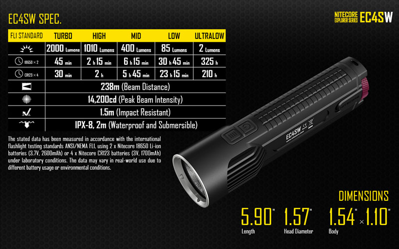 Nitecore EC4SW lampe