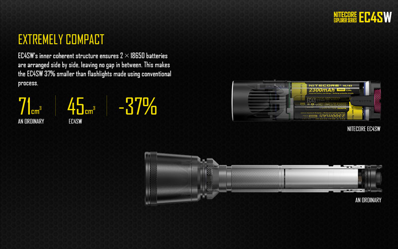 lampe batterie rechargeable