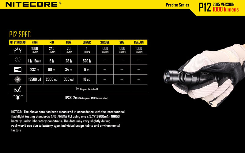 Nitecore P12 1000 lumens lampe