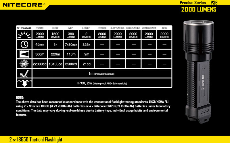 P36 2000 lumens lampe