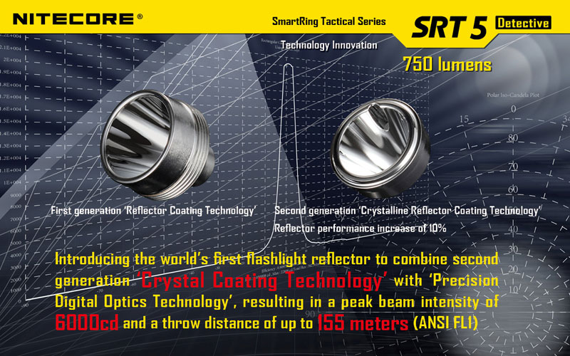 Nitecore réflecteur SMO