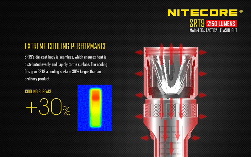 Nitecore système ATR