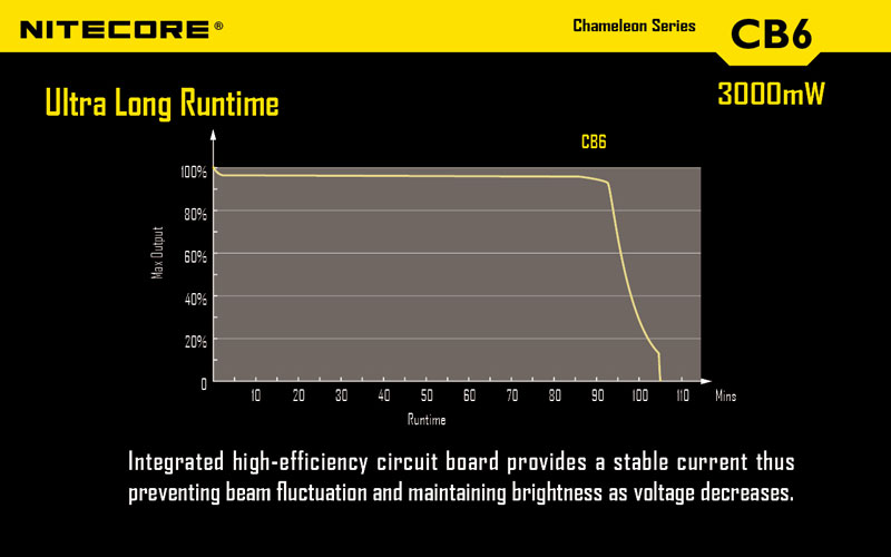 CB6 440 lumens lampe