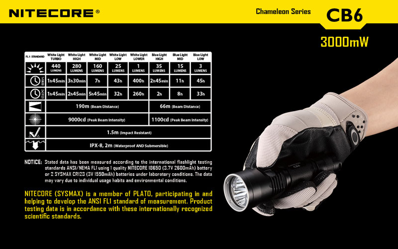 Nitecore CB6 lampe