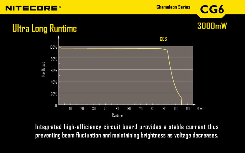 Nitecore lampe