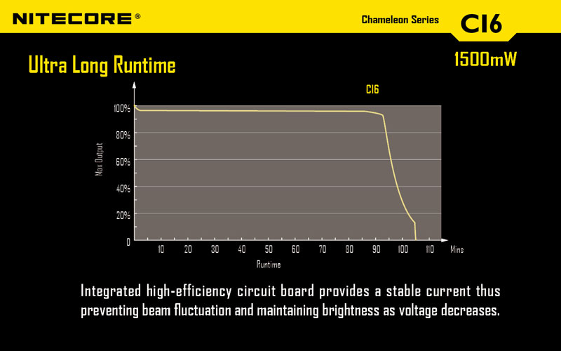 Nitecore lampe