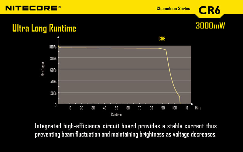 Nitecore lampe