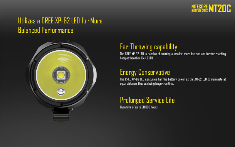 CREE XP-G2 R5 LED lampe