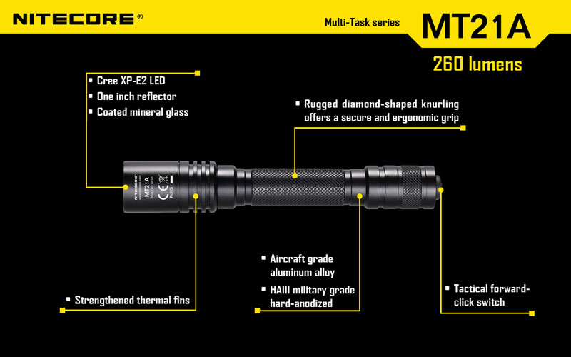 Nitecore lampe torche compacte