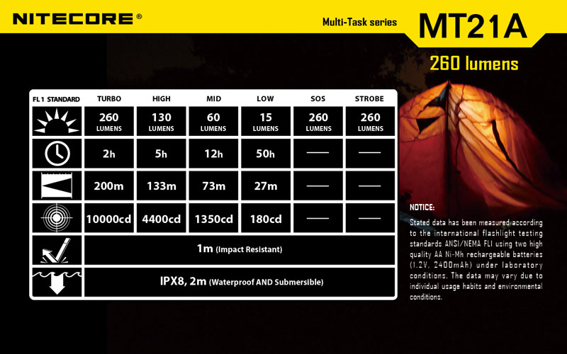 MT21A 260 lumens lampe