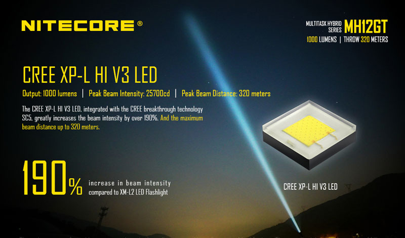 CREE XP-L HI V3 LED Lampe