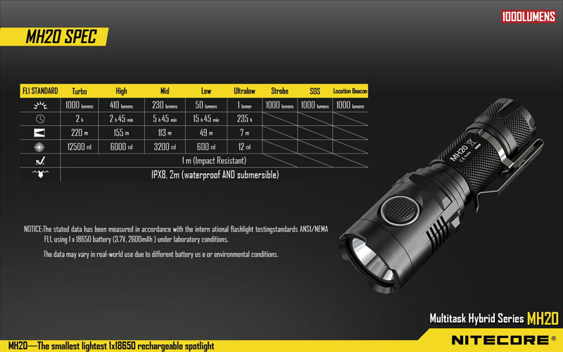 Nitecore MH20 lampe