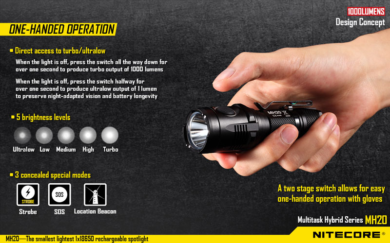 1000 lumens lampe torche