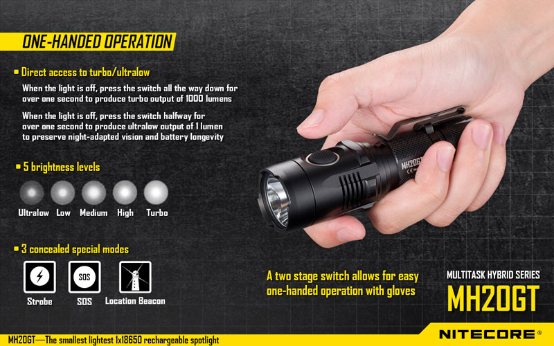 1000 lumens lampe torche