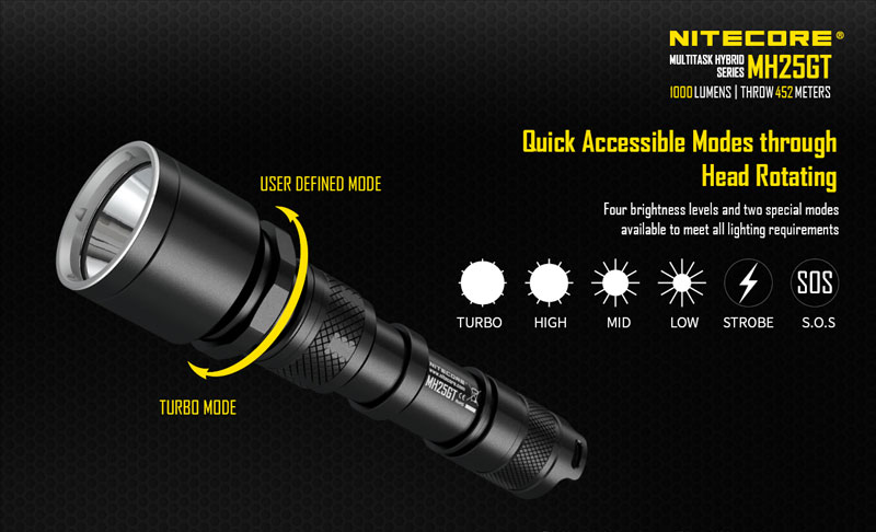 MH25GT 1000 lumens lampe